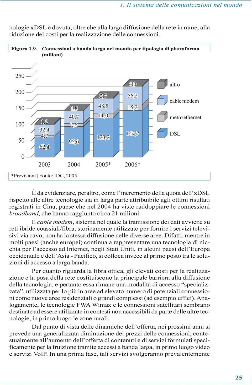 altro cable modem metro ethernet DSL *Previsioni Fonte: IDC, 2005 È da evidenziare, peraltro, come l incremento della quota dell xdsl rispetto alle altre tecnologie sia in larga parte attribuibile