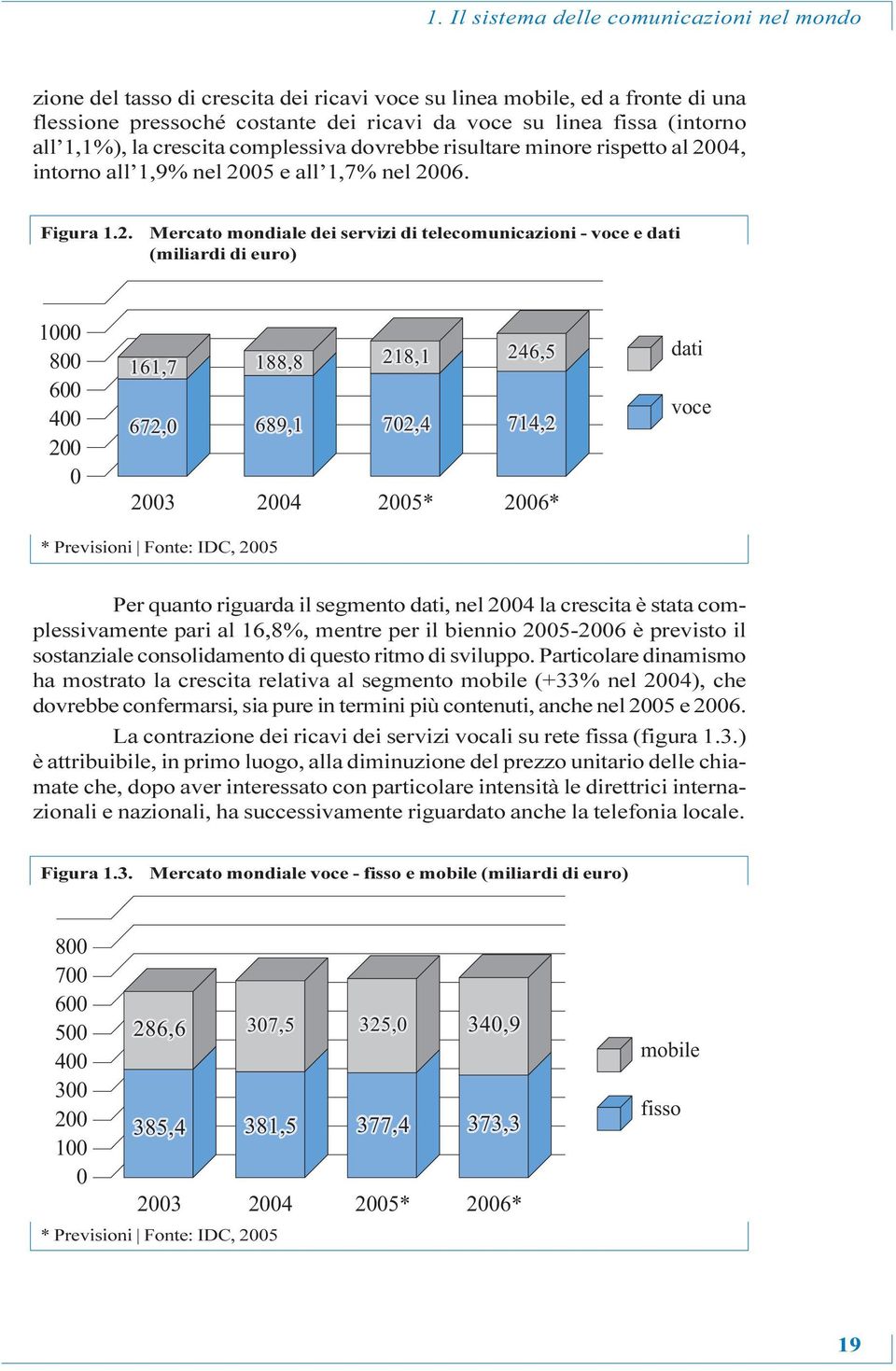 04, intorno all 1,9% nel 20