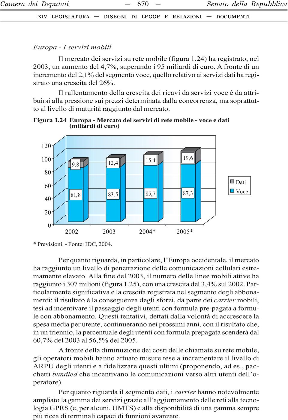 A fronte di un incremento del 2,1% del segmento voce, quello relativo ai servizi dati ha registrato una crescita del 26%.