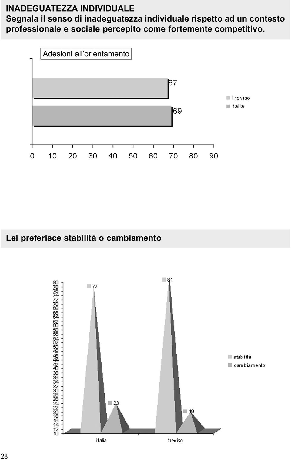 professionale e sociale percepito come fortemente