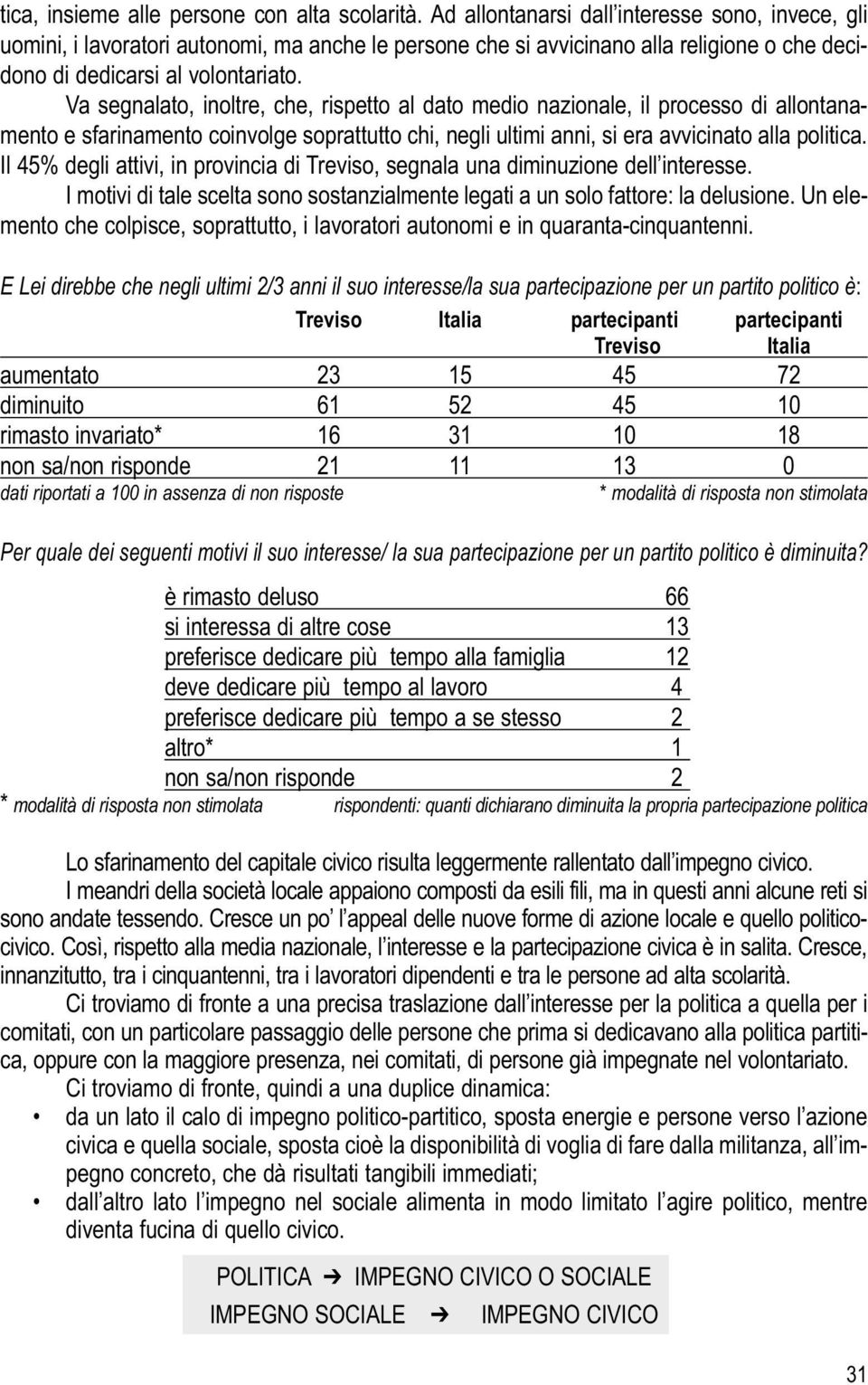 Va segnalato, inoltre, che, rispetto al dato medio nazionale, il processo di allontanamento e sfarinamento coinvolge soprattutto chi, negli ultimi anni, si era avvicinato alla politica.