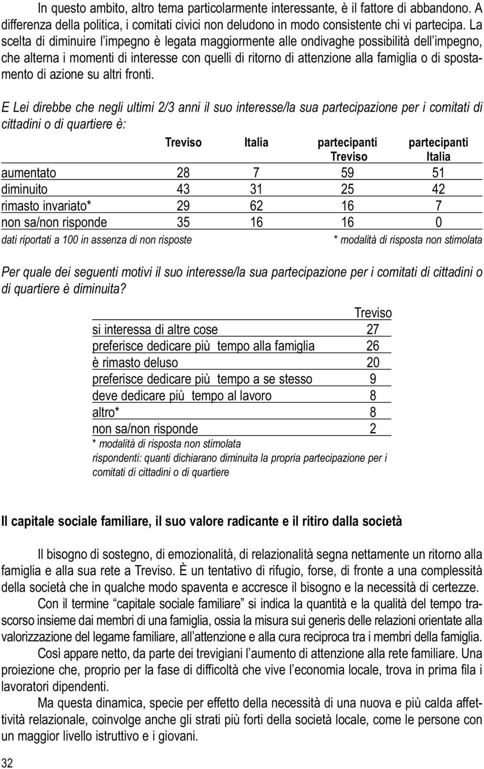 di azione su altri fronti.