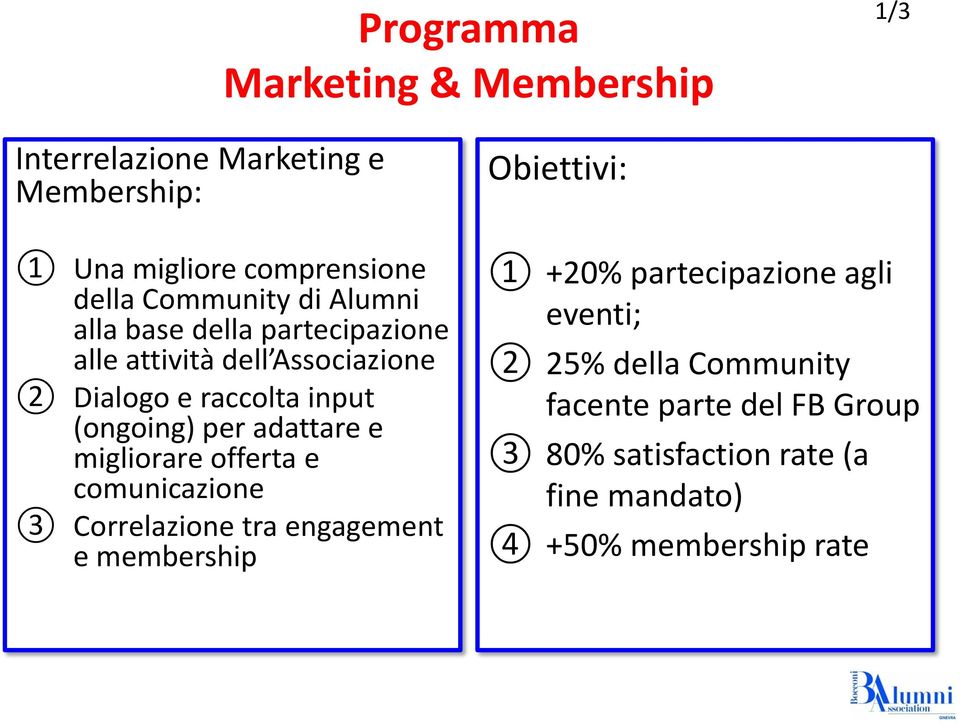 adattare e migliorare offerta e comunicazione 3 Correlazione tra engagement e membership Obiettivi: 1 +20%