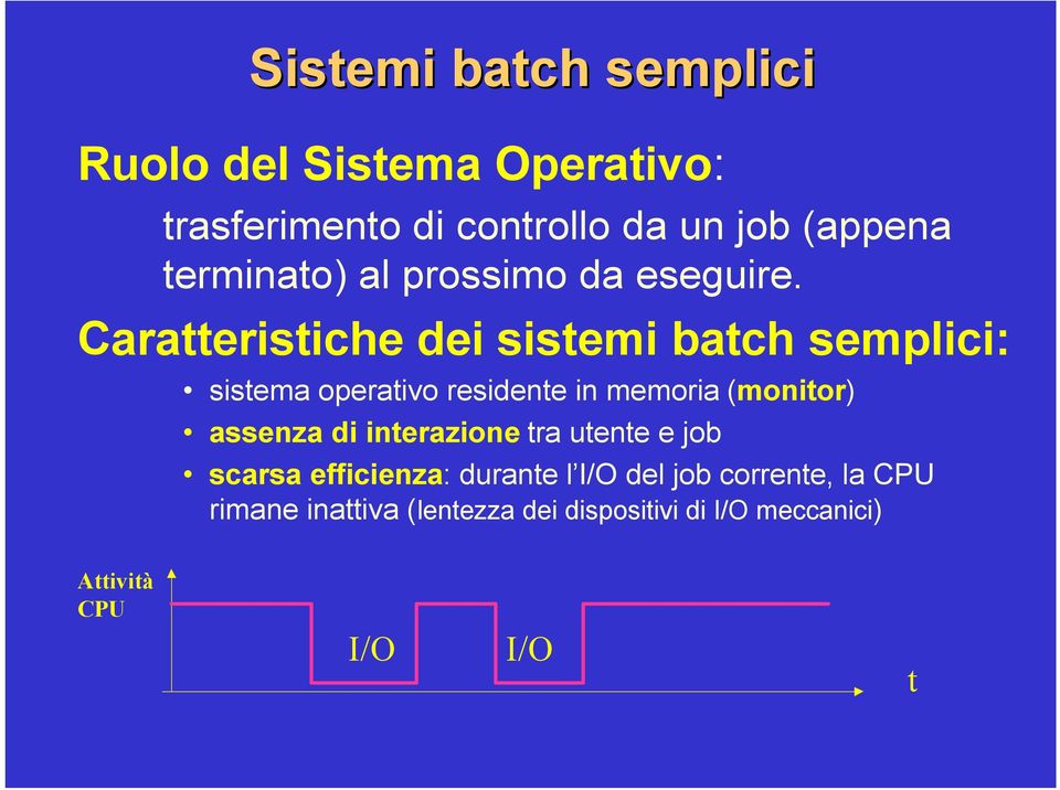 Caratteristiche dei sistemi batch semplici: sistema operativo residente in memoria (monitor) assenza