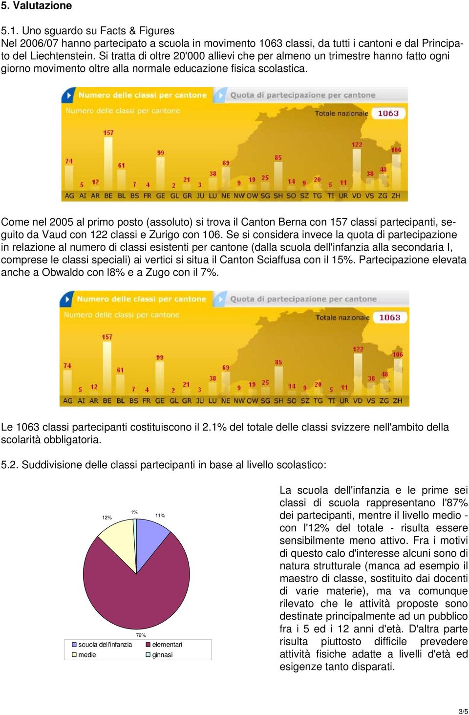 Come nel 2005 al primo posto (assoluto) si trova il Canton Berna con 157 classi partecipanti, seguito da Vaud con 122 classi e Zurigo con 106.