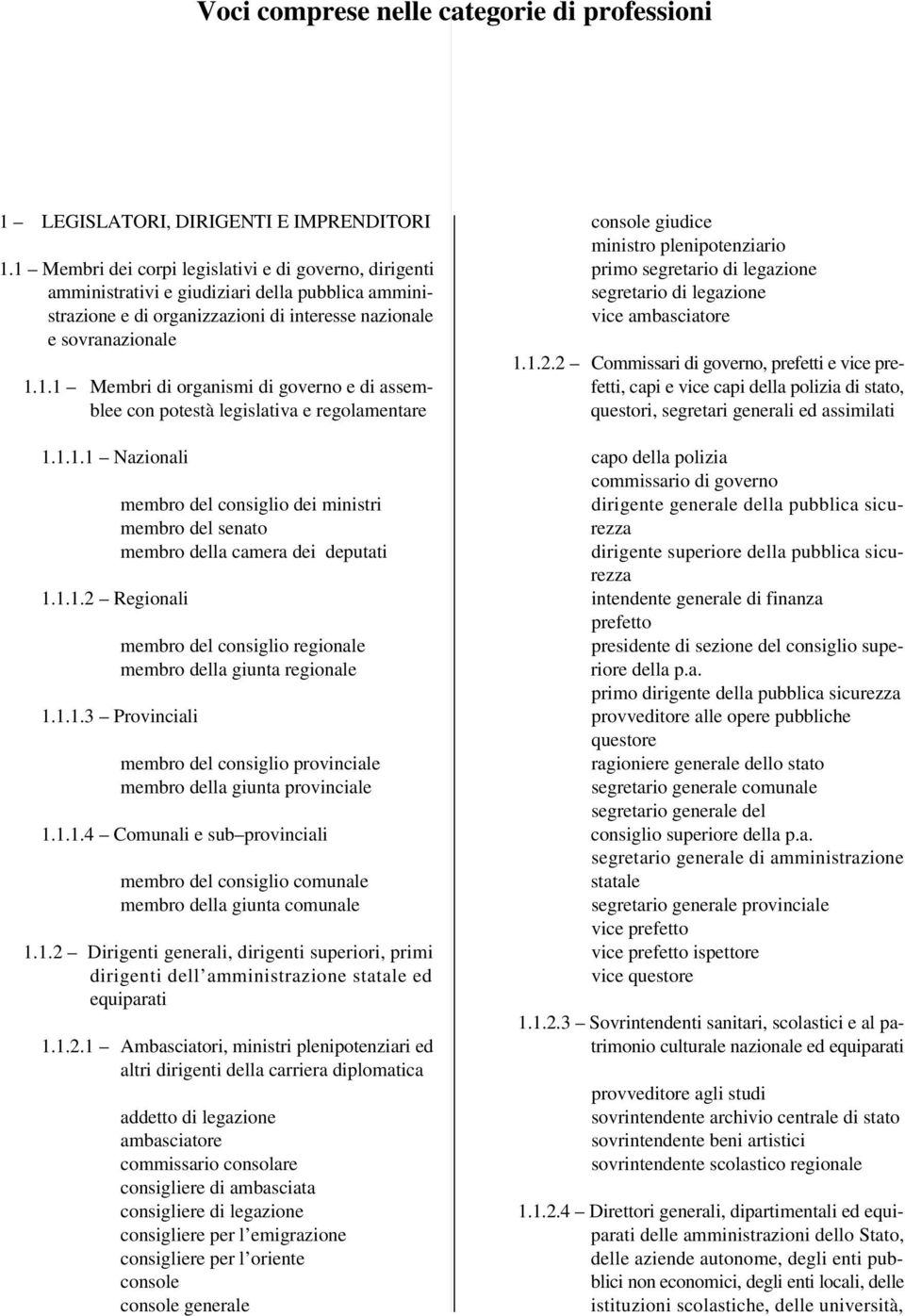 1.1.1 Nazionali 1.1.1.2 Regionali membro del consiglio dei ministri membro del senato membro della camera dei deputati membro del consiglio regionale membro della giunta regionale 1.1.1.3 Provinciali membro del consiglio provinciale membro della giunta provinciale 1.