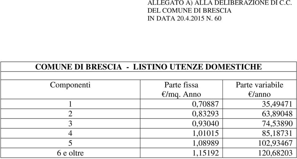 60 COMUNE DI BRESCIA - LISTINO UTENZE DOMESTICHE Componenti Parte fissa /mq.