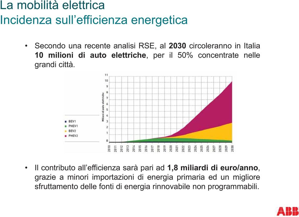 Il contributo all efficienza sarà pari ad 1,8 miliardi di euro/anno, grazie a minori