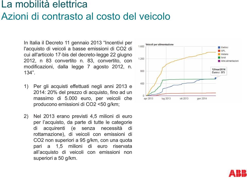 1) Per gli acquisti effettuati negli anni 2013 e 2014: 20% del prezzo di acquisto, fino ad un massimo di 5.