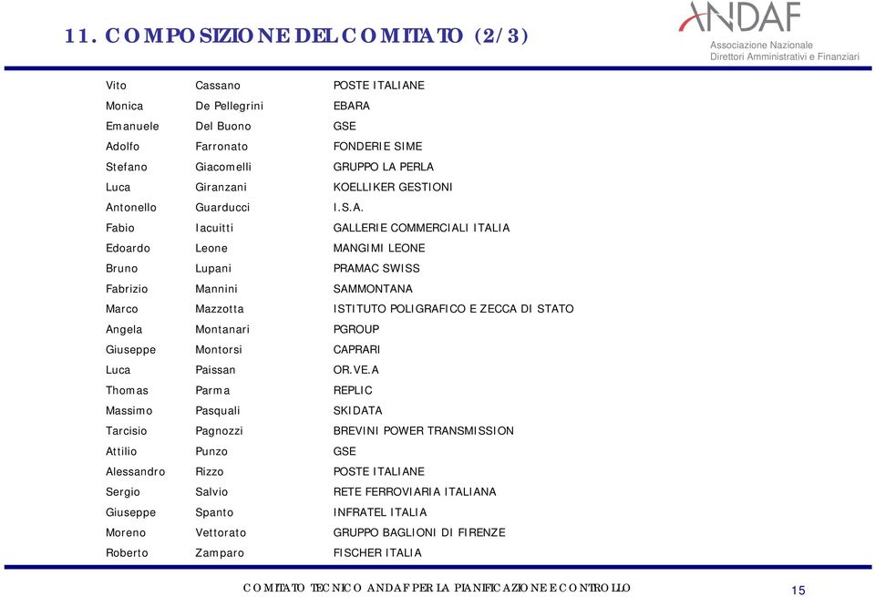 Rizzo Salvio Spanto Vettorato Zamparo POSTE ITALIANE EBARA GSE FONDERIE SIME GRUPPO LA PERLA KOELLIKER GESTIONI I.S.A. GALLERIE COMMERCIALI ITALIA MANGIMI LEONE PRAMAC SWISS SAMMONTANA ISTITUTO POLIGRAFICO E ZECCA DI STATO PGROUP CAPRARI OR.