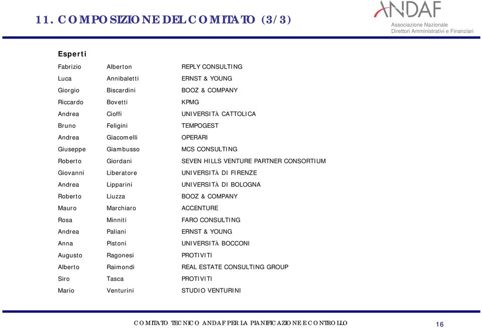 Raimondi Tasca Venturini REPLY CONSULTING ERNST & YOUNG BOOZ & COMPANY KPMG UNIVERSITÀ CATTOLICA TEMPOGEST OPERARI MCS CONSULTING SEVEN HILLS VENTURE PARTNER CONSORTIUM