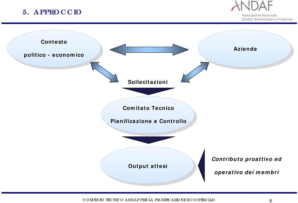 Pianificazione e Controllo Output attesi