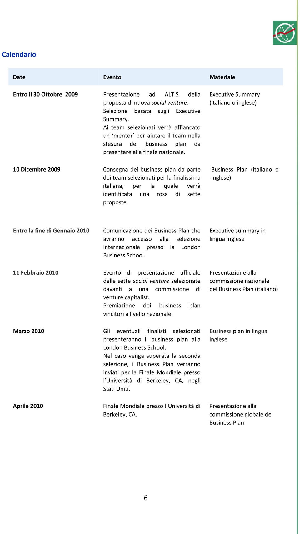 Executive Summary (italiano o inglese) 10 Dicembre 2009 Consegna dei business plan da parte dei team selezionati per la finalissima italiana, per la quale verrà identificata una rosa di sette