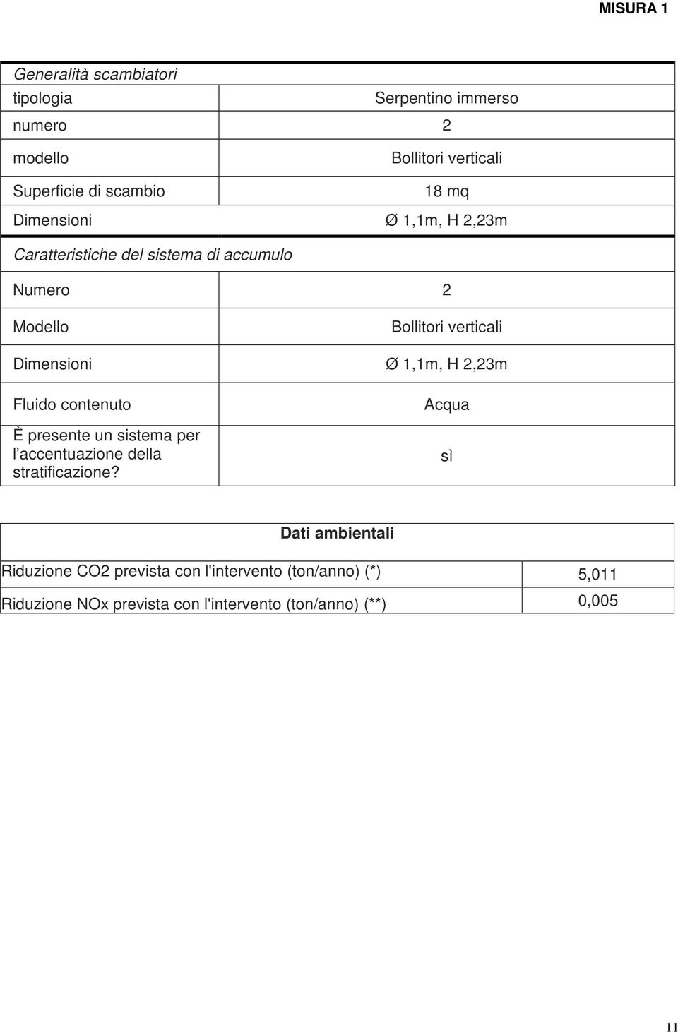 1,1m, H 2,23m Fluido contenuto È presente un sistema per l accentuazione della stratificazione?