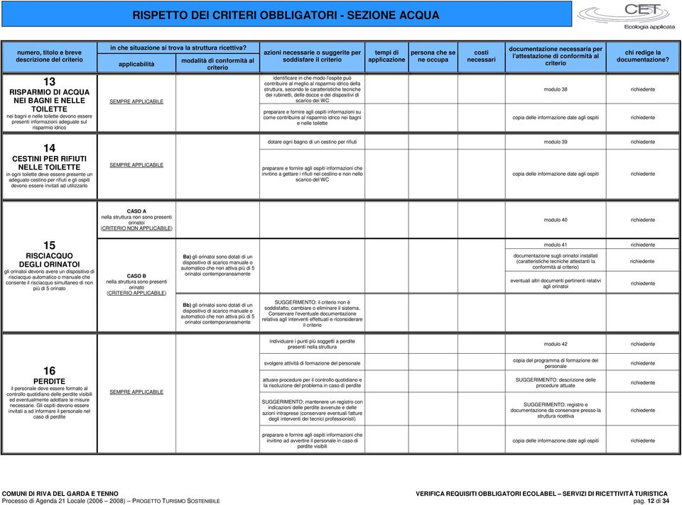 applicabilità modalità di conformità al azioni necessarie o suggerite per soddisfare il identificare in che modo l'ospite può contribuire al meglio al risparmio idrico della struttura, secondo le