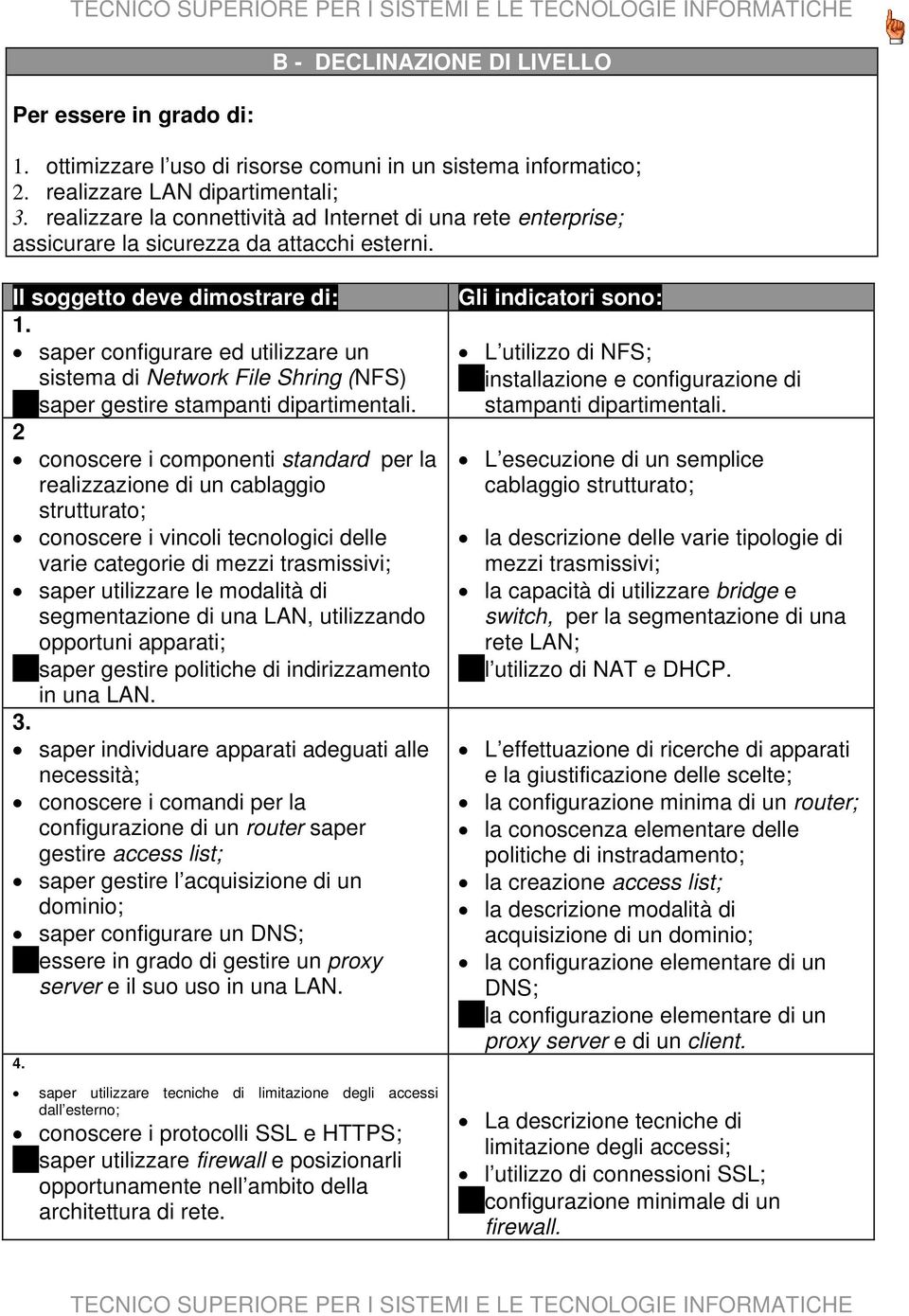 saper configurare ed utilizzare un sistema di Network File Shring (NFS) saper gestire stampanti dipartimentali.