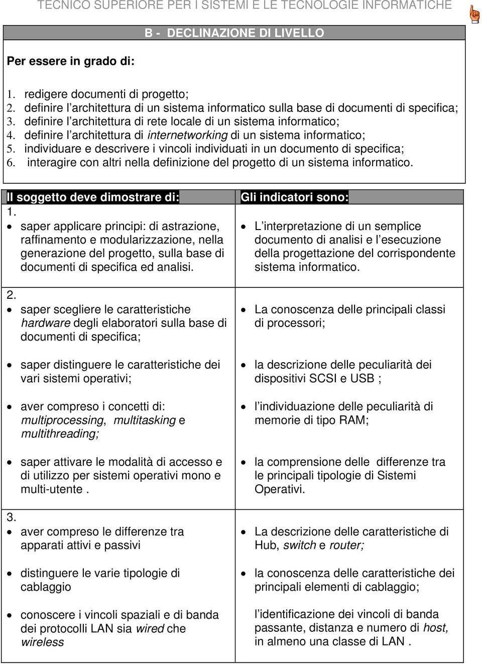 individuare e descrivere i vincoli individuati in un documento di specifica; 6. interagire con altri nella definizione del progetto di un sistema informatico. Il soggetto deve dimostrare di: 1.