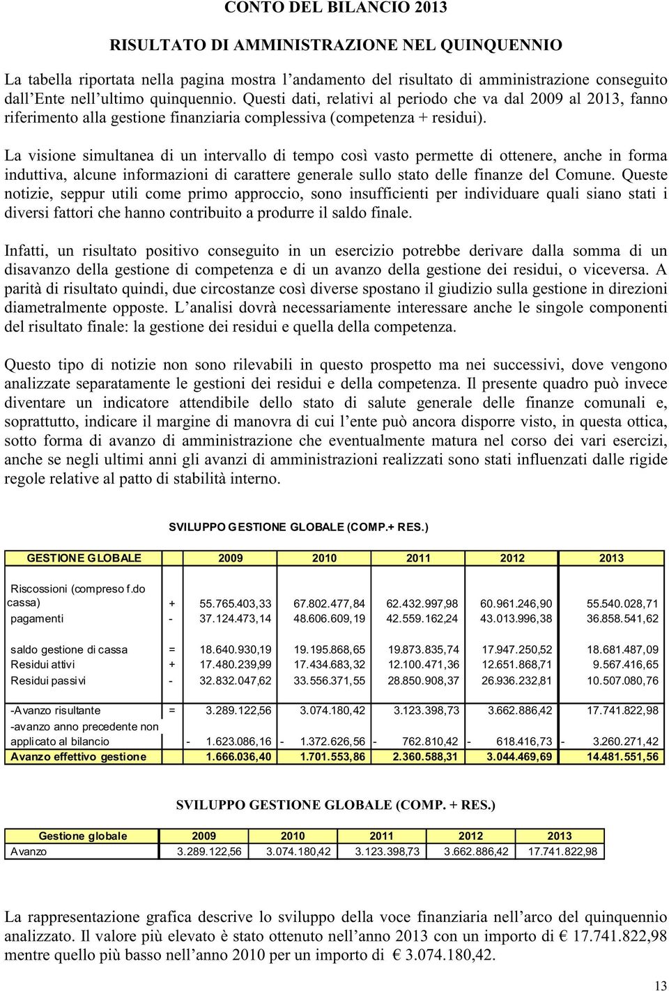 La visione simultanea di un intervallo di tempo così vasto permette di ottenere, anche in forma induttiva, alcune informazioni di carattere generale sullo stato delle finanze del Comune.