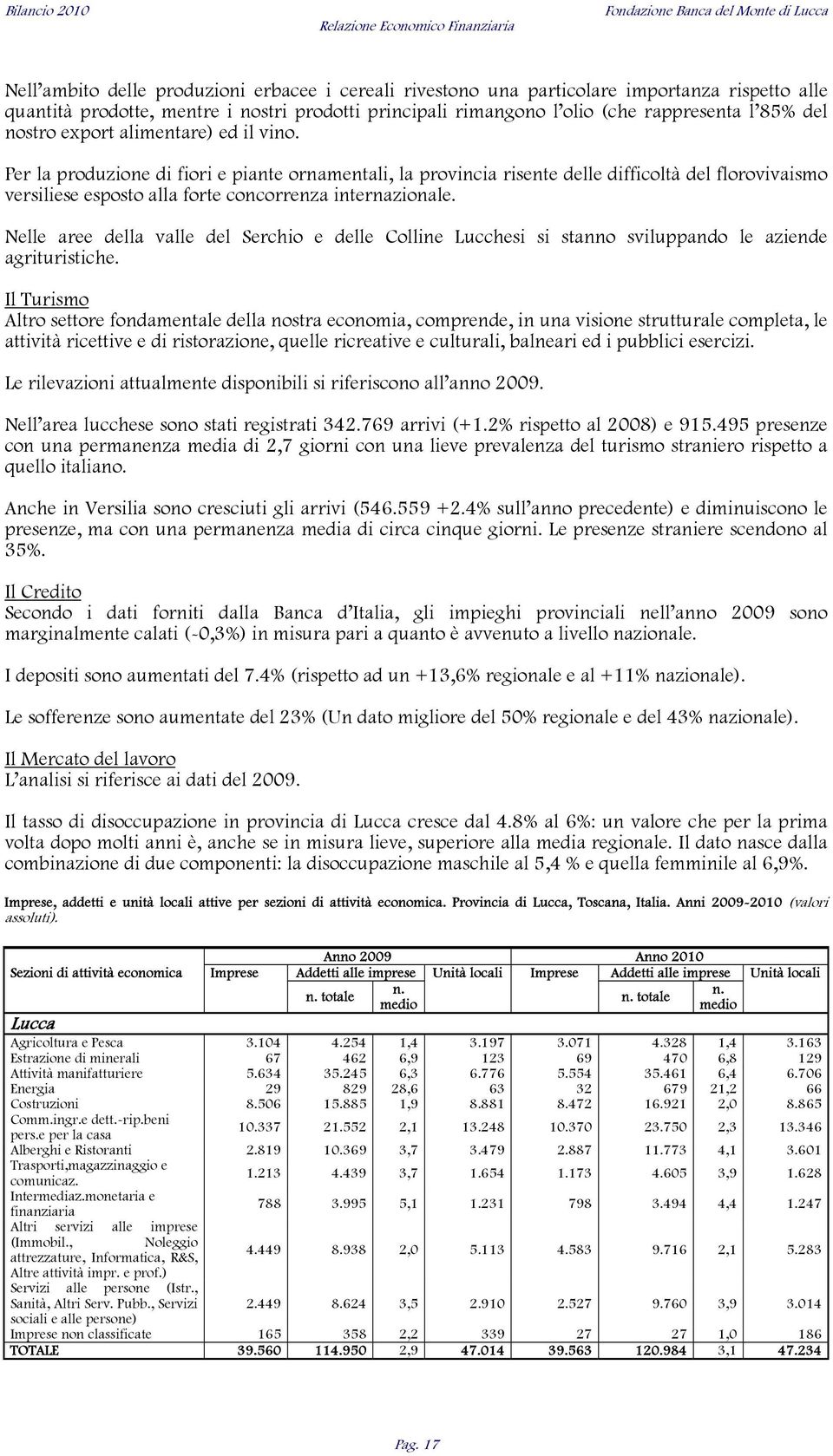 Per la produzione di fiori e piante ornamentali, la provincia risente delle difficoltà del florovivaismo versiliese esposto alla forte concorrenza internazionale.