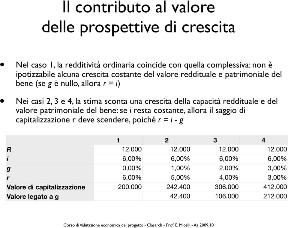 valore patrimoniale del bene: se i resta costante, allora il saggio di capitalizzazione r deve scendere, poiché r = i - g R i g r Valore di capitalizzazione Valore