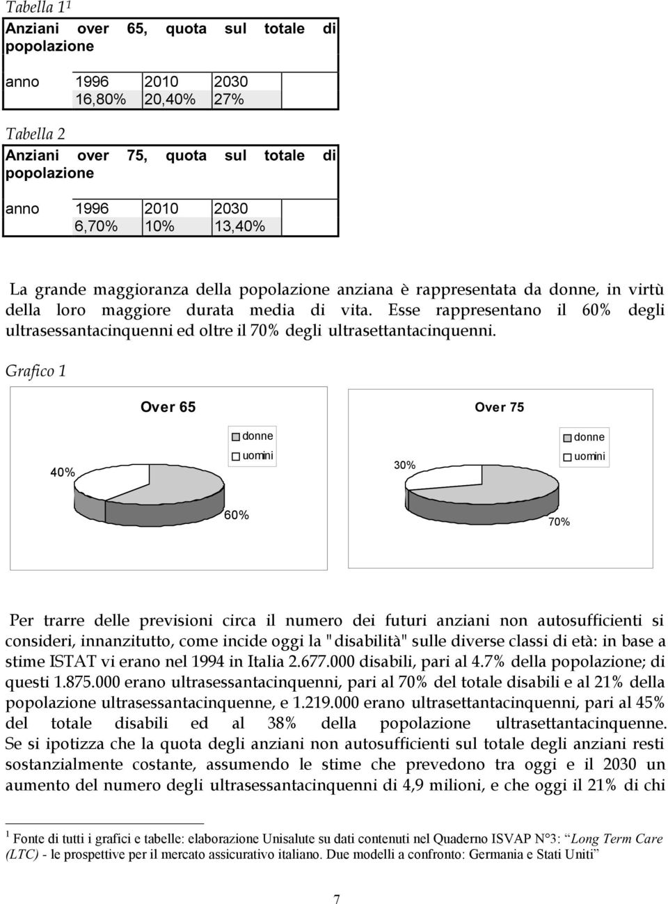 Esse rappresentano il 60% degli ultrasessantacinquenni ed oltre il 70% degli ultrasettantacinquenni.