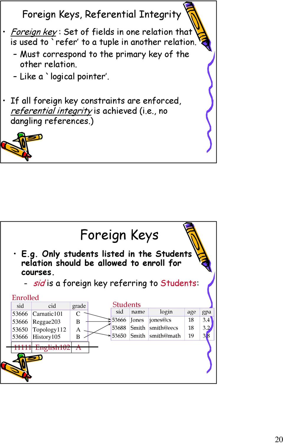 ) Foreign Keys E.g. Only students listed in the Students relation should be allowed to enroll for courses.