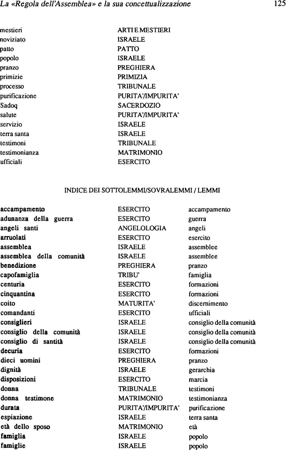 comandanti consiglieri consiglio di santità decuria dieci uomini dignità disposizioni donna donna testimone durata espiazione età dello sposo famiglia famiglie ANGELOLOGIA TRIBÙ' MATURITÀ'