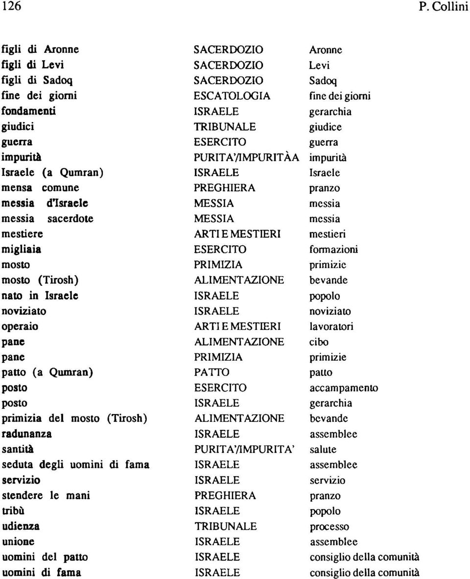 (Tirosh) nato in Israele operaio pane pane patto (a Qumran) posto posto primizia del mosto (Tirosh) radunanza santità seduta degli uomini di fama stendere le