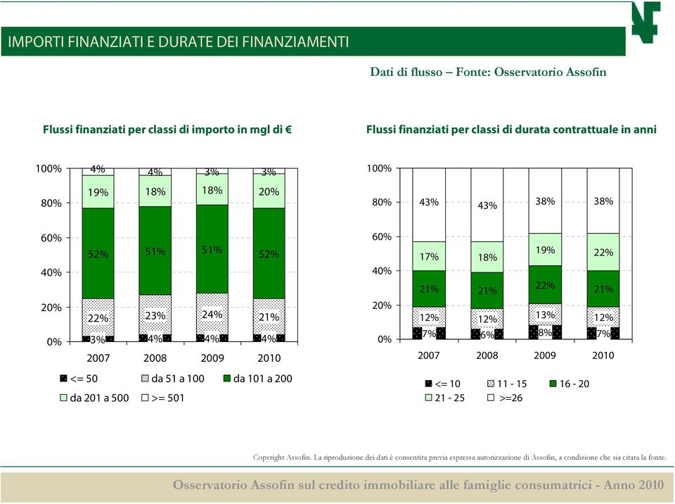 18% 2 8 43% 43% 38% 38% 6 4 2 52% 51% 51% 52% 22% 23% 24% 21% 3% 4% 4% 4% 27 28 29 21 6 4 2 17% 18% 21% 21% 19%