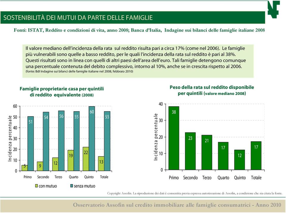 Questi risultati sono in linea con quelli di altri paesi dell area dell euro.