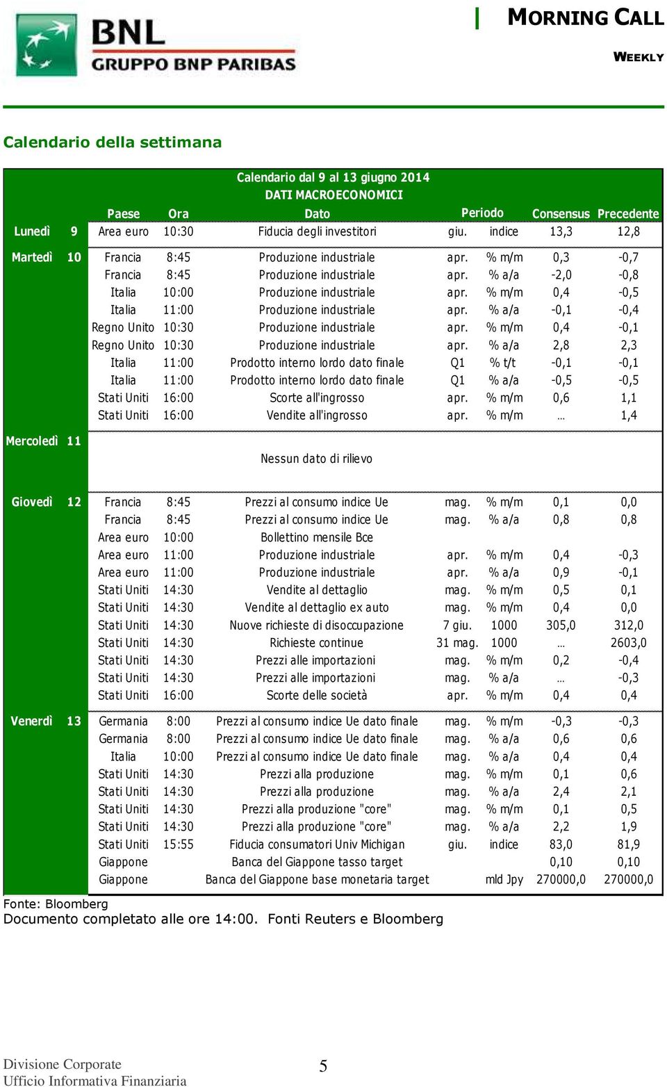 % m/m 0,4-0,5 Italia 11:00 Produzione industriale apr. % a/a -0,1-0,4 Regno Unito 10:30 Produzione industriale apr. % m/m 0,4-0,1 Regno Unito 10:30 Produzione industriale apr.