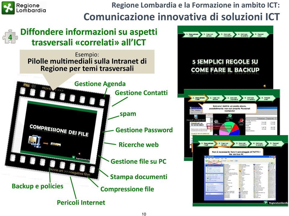 Intranet di Regione per temi trasversali Gestione Agenda Gestione Contatti spam Gestione Password