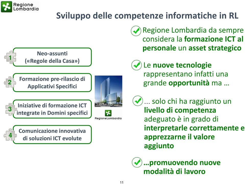 opportunità ma 3 4 Iniziative di formazione ICT integrate in Domini specifici Comunicazione innovativa di soluzioni ICT evolute solo chi ha