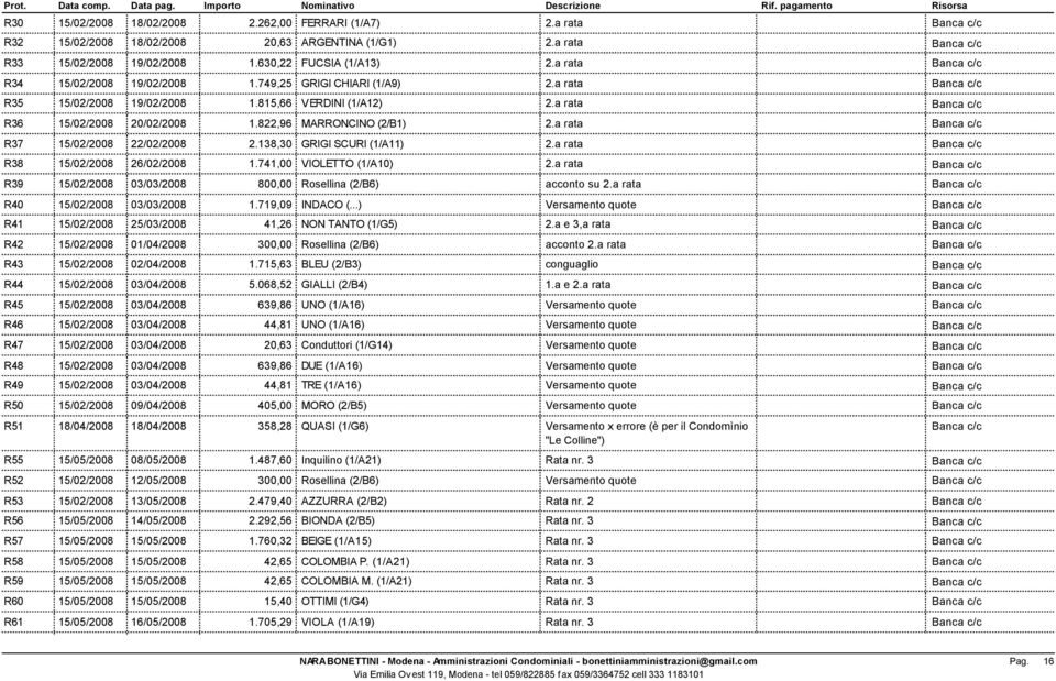 a rata R36 15/02/2008 20/02/2008 1.822,96 MARRONCINO (2/B1) 2.a rata R37 15/02/2008 22/02/2008 2.138,30 GRIGI SCURI (1/A11) 2.a rata R38 15/02/2008 26/02/2008 1.741,00 VIOLETTO (1/A10) 2.