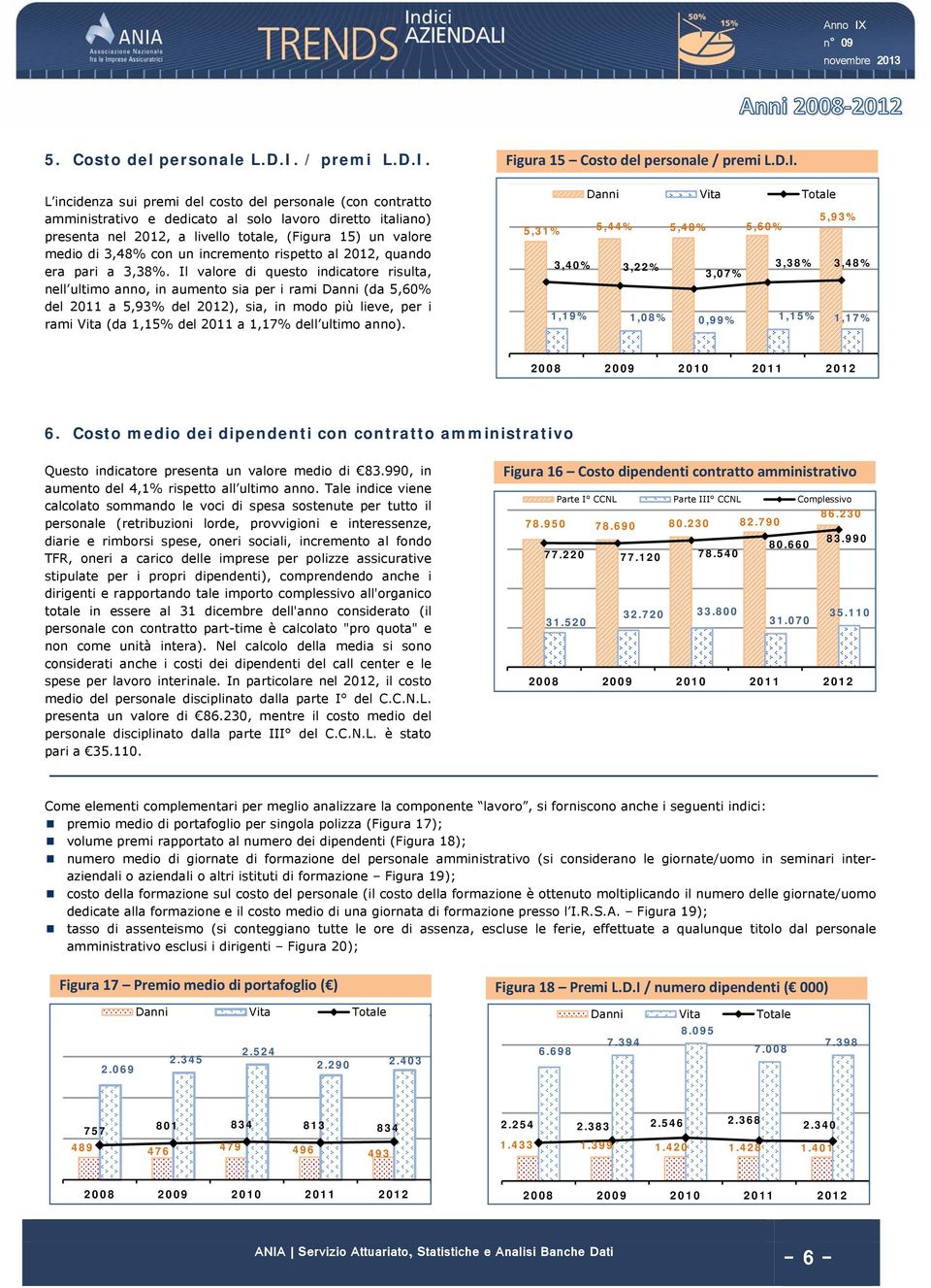 L incidenza sui premi del costo del personale (con contratto amministrativo e dedicato al solo lavoro diretto italiano) presenta nel 2012, a livello totale, (Figura 15) un valore medio di 3,48% con