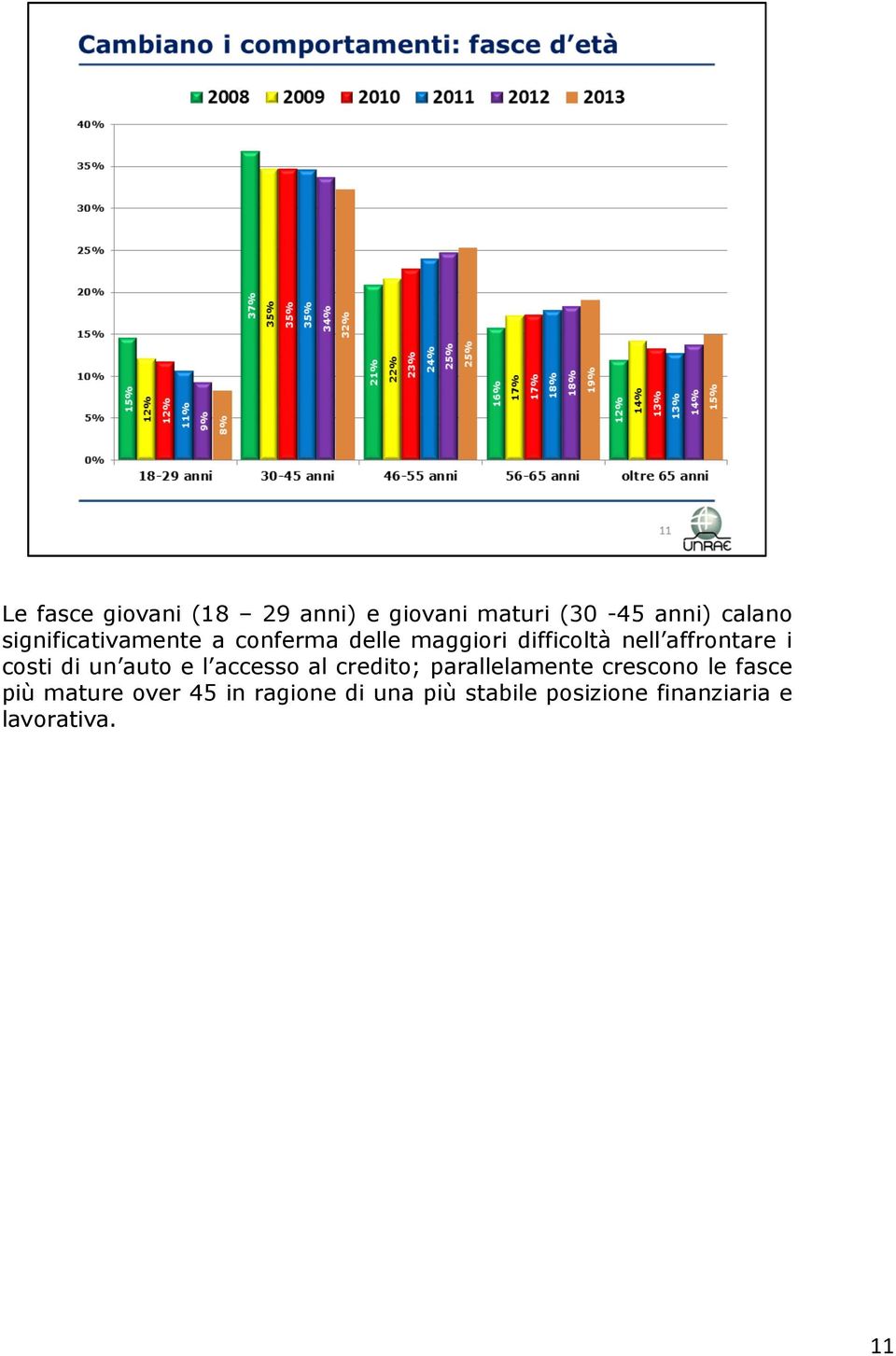 costi di un auto e l accesso al credito; parallelamente crescono le fasce