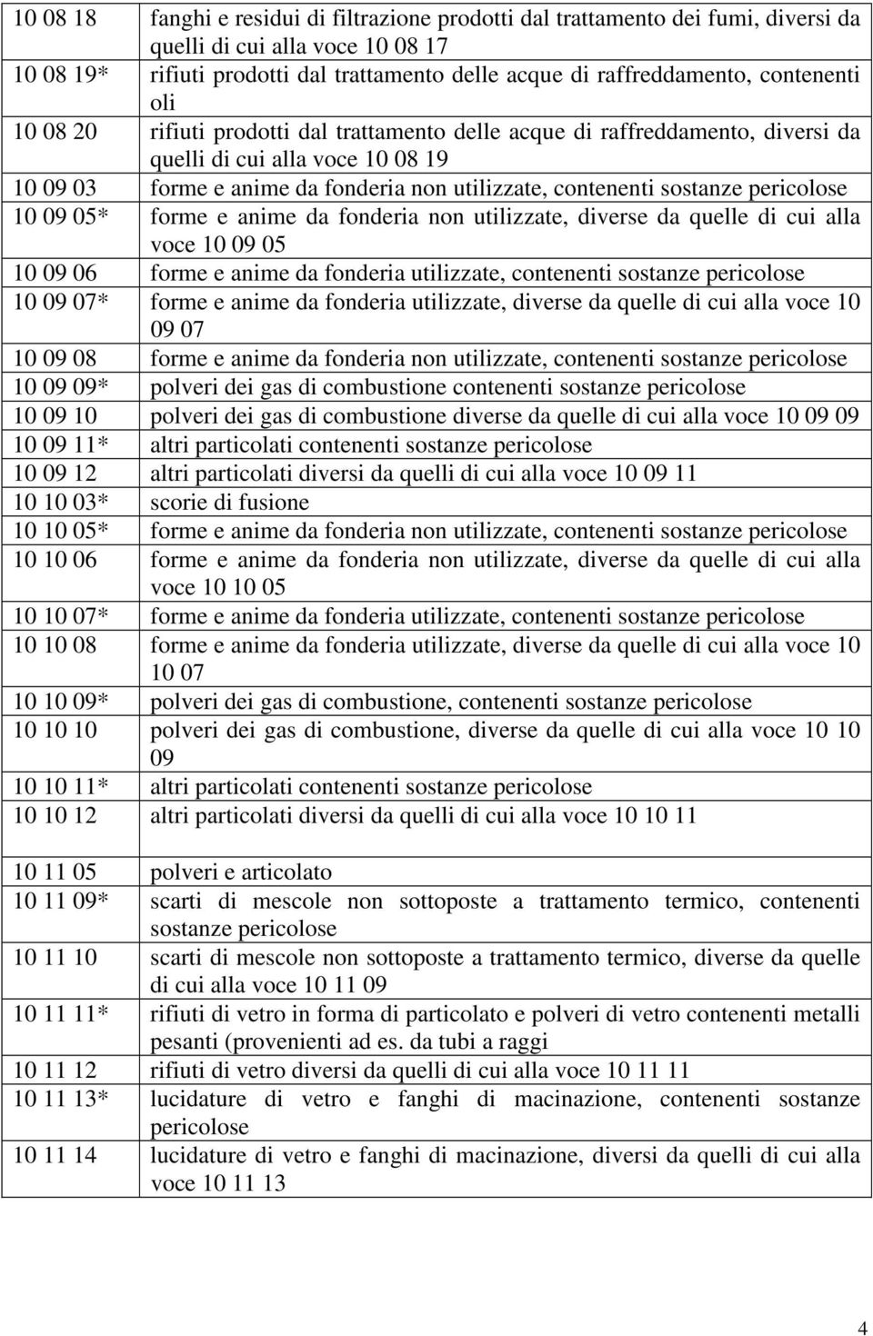 05* forme e anime da fonderia non utilizzate, diverse da quelle di cui alla voce 10 09 05 10 09 06 forme e anime da fonderia utilizzate, contenenti 10 09 07* forme e anime da fonderia utilizzate,