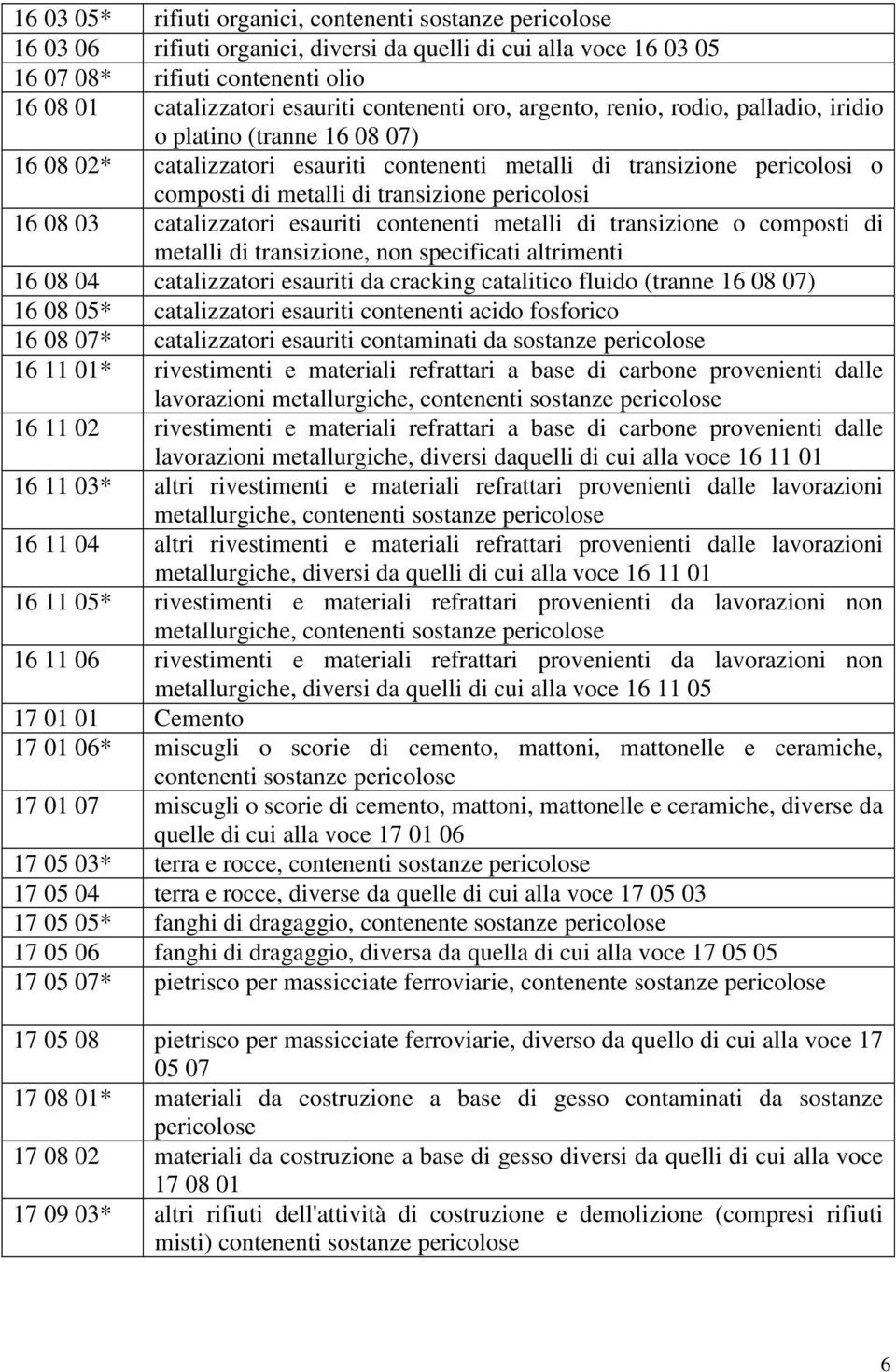 03 catalizzatori esauriti contenenti metalli di transizione o composti di metalli di transizione, non specificati altrimenti 16 08 04 catalizzatori esauriti da cracking catalitico fluido (tranne 16