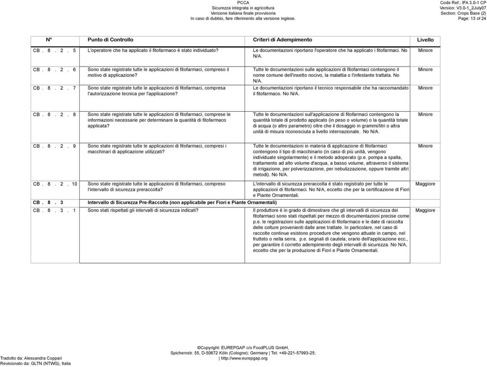 Tutte le documentazioni sulle applicazioni di fitofarmaci contengono il nome comune dell'insetto nocivo, la malattia o l'infestante trattata. No N/A.