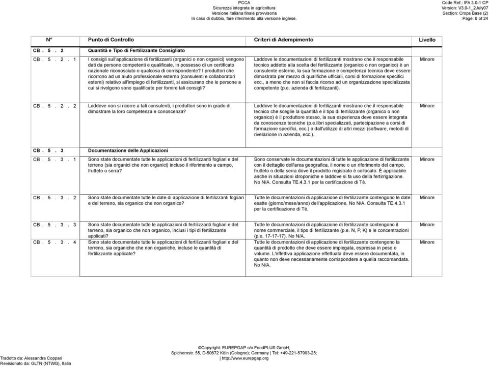 Quantità e Tipo di Fertilizzante Consigliato CB. 5. 2.