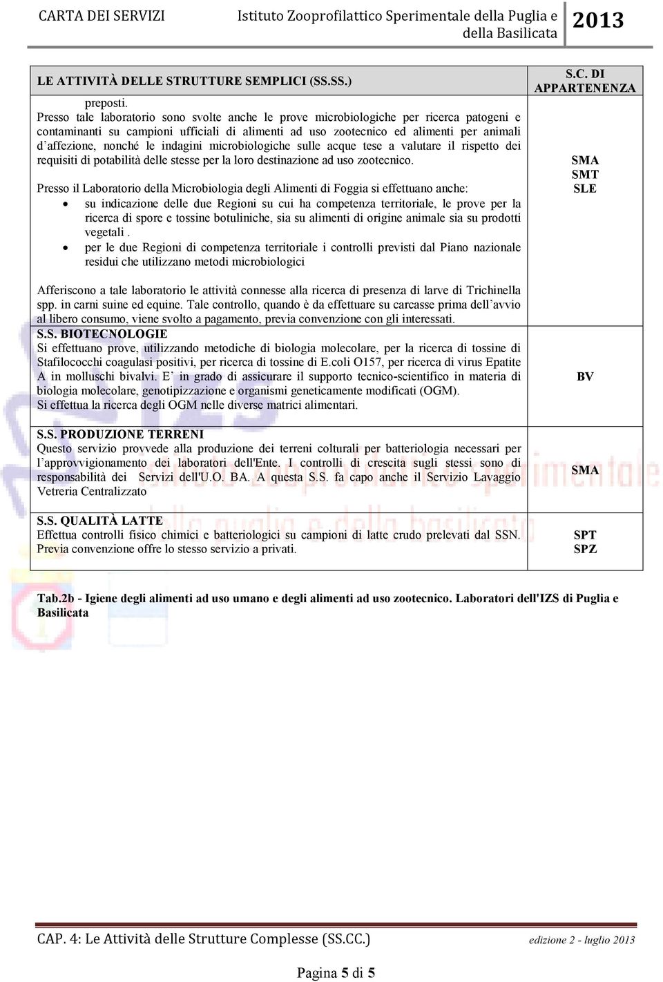 le indagini microbiologiche sulle acque tese a valutare il rispetto dei requisiti di potabilità delle stesse per la loro destinazione ad uso zootecnico.