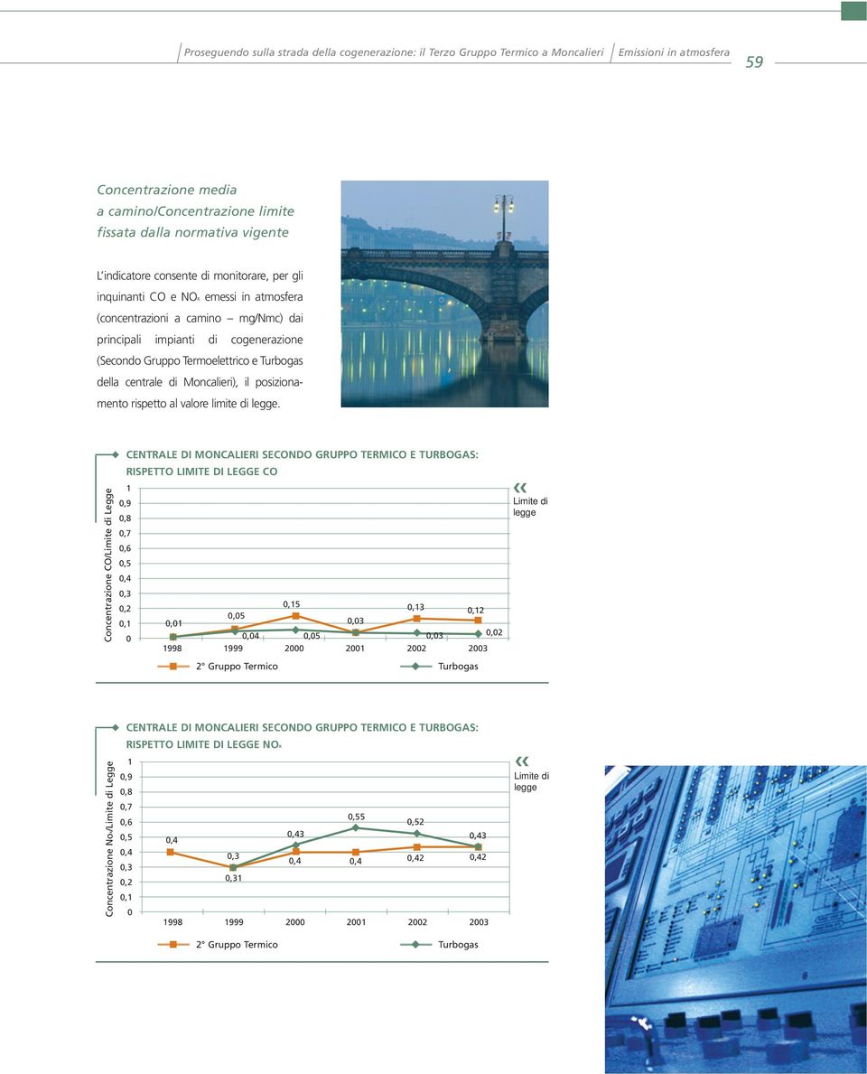 della centrale di Moncalieri), il posizionamento rispetto al valore limite di legge.