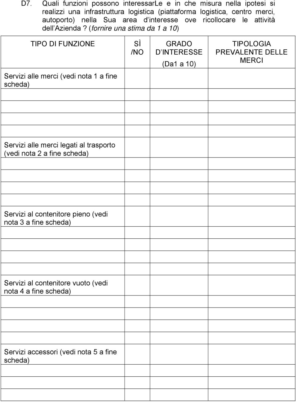 (frnire una stima da 1 a 10) TIPO DI FUNZIONE SÌ /NO GRADO D INTERESSE (Da1 a 10) TIPOLOGIA PREVALENTE DELLE MERCI Servizi alle merci (vedi nta 1