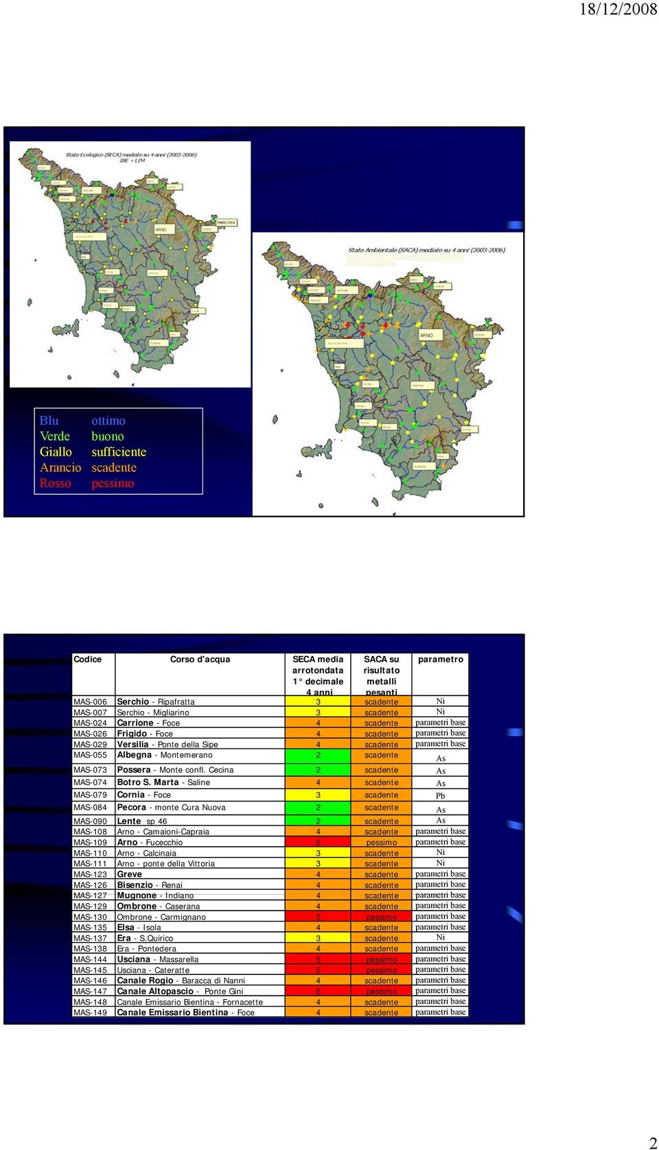 parametri base 055 Albegna - Montemerano 2 scadente As 073 Possera - Monte confl. Cecina 2 scadente As 074 Botro S.