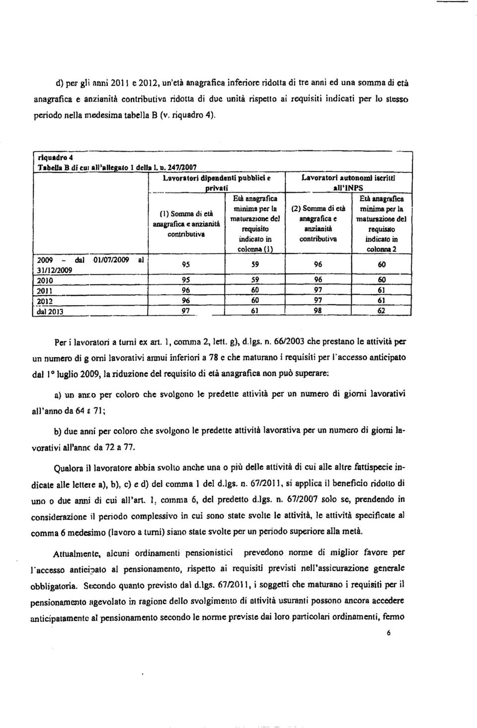 _--- privati awinps Età anagrafica Età anagtafica minima per la (2) Somma di età minima per la (I) Somma di età maturazione del anagra fica e matujuione de) anagrafica e anzianità requisito anzianità