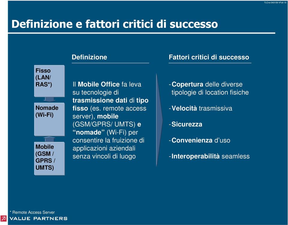 remote access server), mobile (GSM/GPRS/ UMTS) e nomade (WiFi) per consentire la fruizione di applicazioni aziendali senza