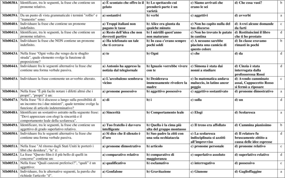 Mb0041A Ientifire, tr le seguenti, l frse he ontiene un pronome reltivo. Mb0042A Iniviure l frse he NON ontiene un pronome inefinito.