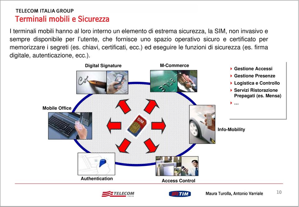 ) ed eseguire le funzioni di sicurezza (es. firma digitale, autenticazione, ecc.). Mobile Office Digital Signature M-Commerce Gestione