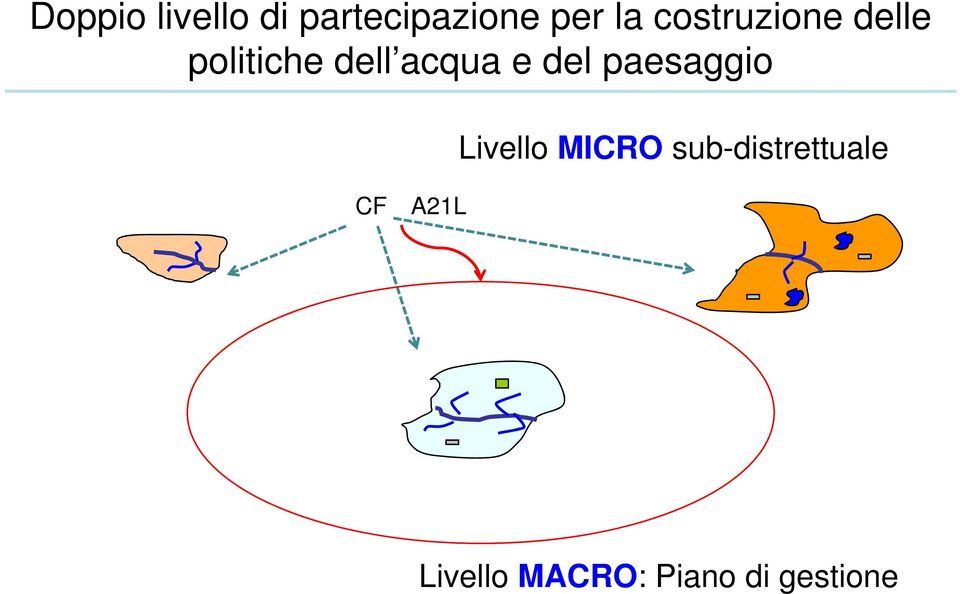 del paesaggio Livello MICRO