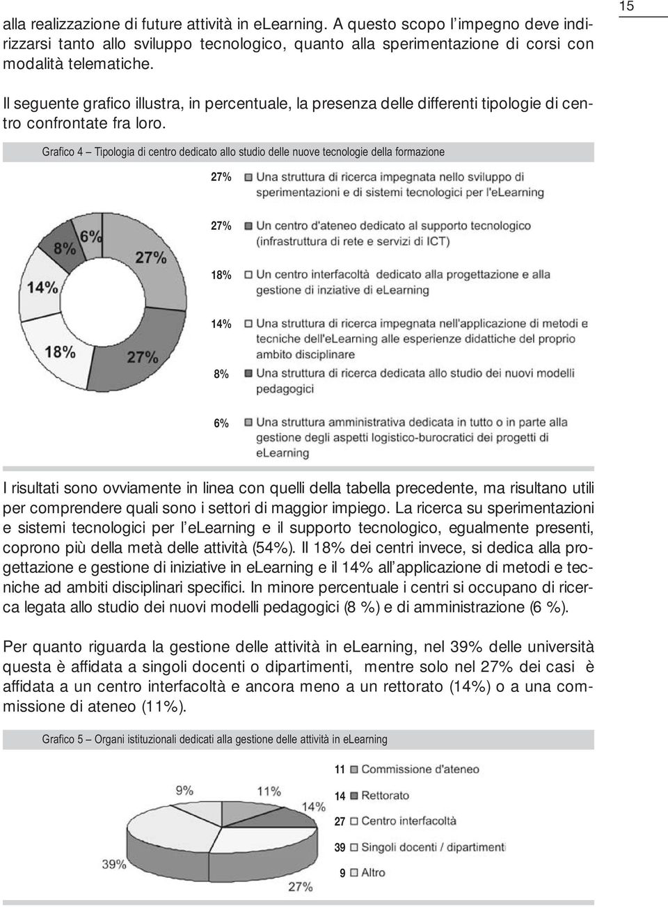 Grafico 4 Tipologia di centro dedicato allo studio delle nuove tecnologie della formazione 27% 27% 18% 14% 8% 6% I risultati sono ovviamente in linea con uelli della tabella precedente, ma risultano